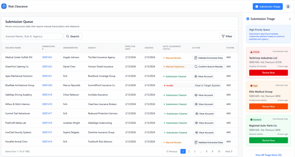 submission triage queue